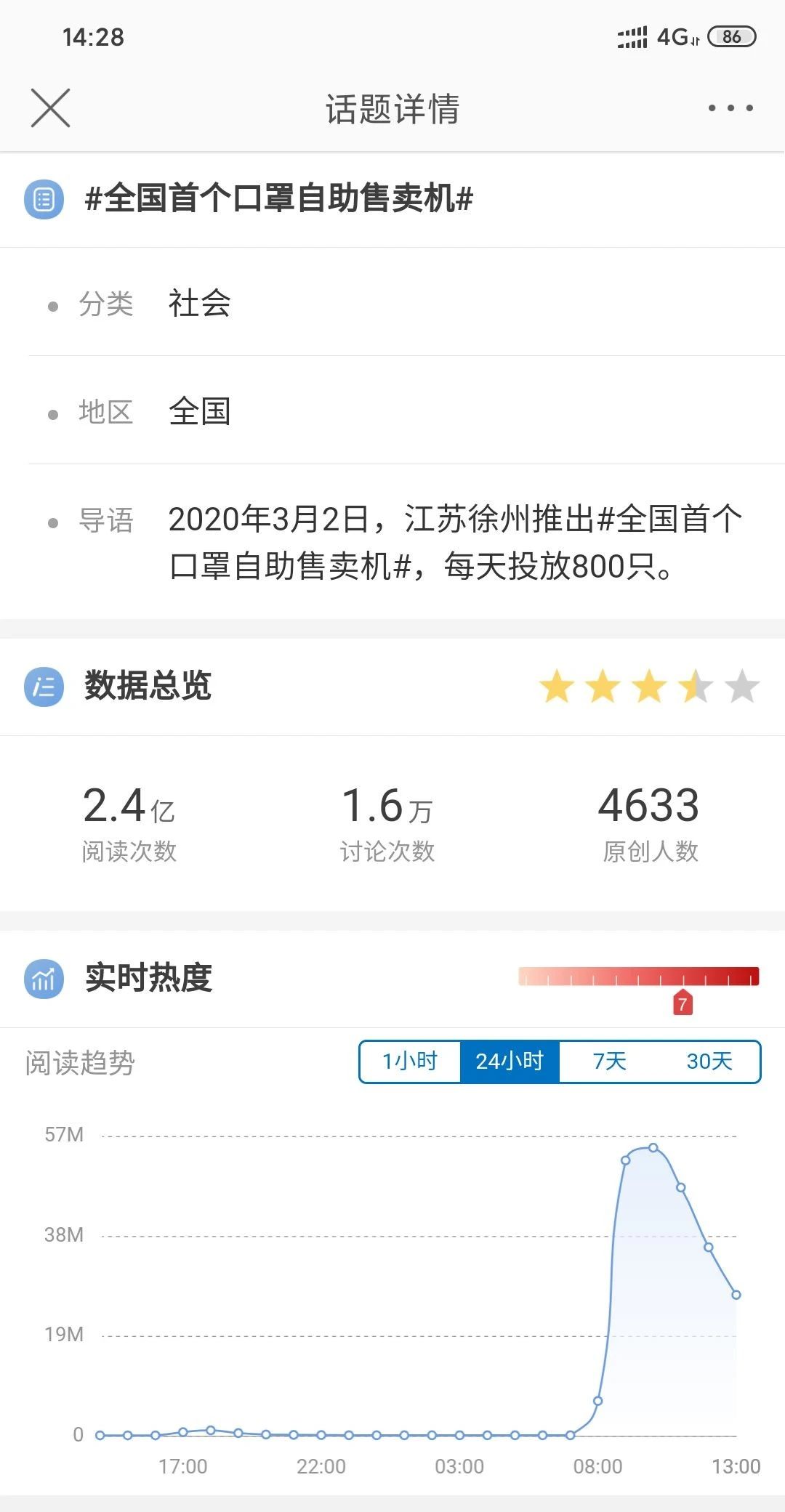 拓普互動(dòng)全國(guó)首個(gè)口罩自助售賣機(jī)成熱門話題
